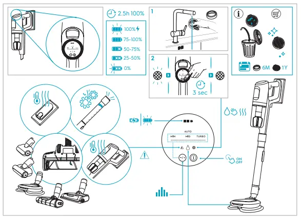 Electrolux EP81B25GRN Ultimate 800 Green Cordless Vacuum Cleaner 10
