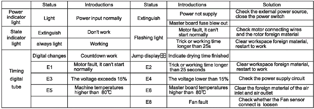 Dryflow JF1G JetForce Pro Intelligent Hand Dryers-25