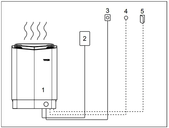 TYLO-SENSE-COMBI-Pure-Elite-Electric-Sauna-Heater-fig-2