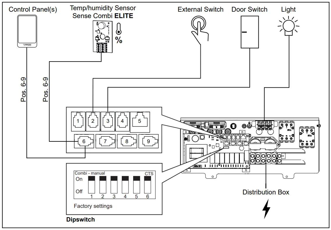 TYLO-SENSE-COMBI-Pure-Elite-Electric-Sauna-Heater-fig-20