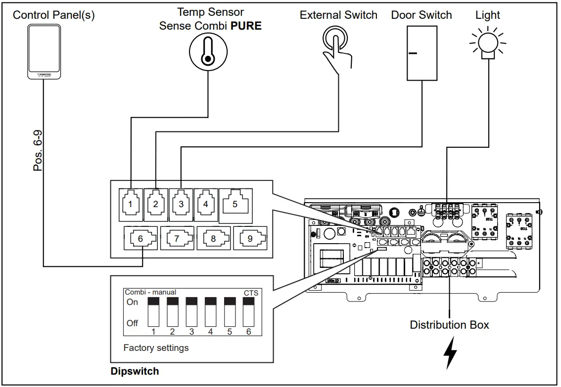 TYLO-SENSE-COMBI-Pure-Elite-Electric-Sauna-Heater-fig-21