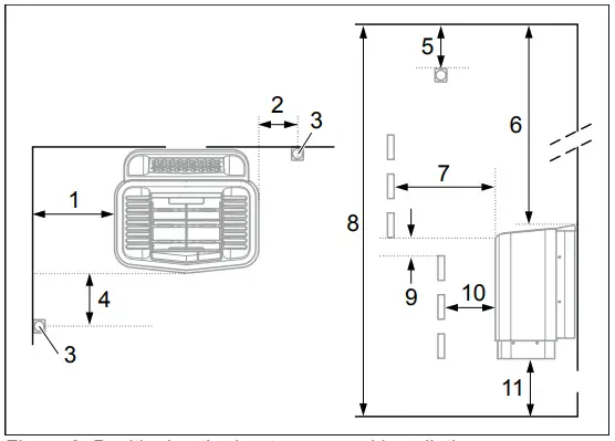 TYLO-SENSE-COMBI-Pure-Elite-Electric-Sauna-Heater-fig-3
