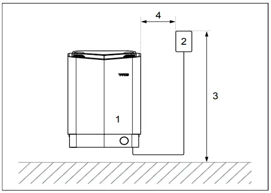TYLO-SENSE-COMBI-Pure-Elite-Electric-Sauna-Heater-fig-6