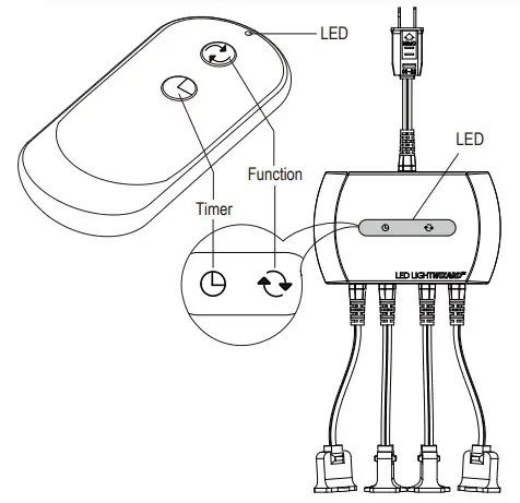 Polygroup ILLUMINATIONS LED FUNCTIONS
