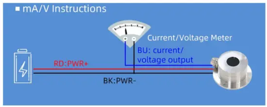 Application solution