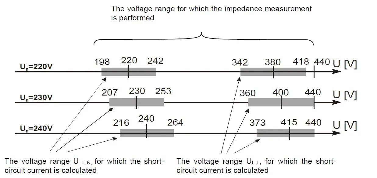 Sonel-MZC-20E-Fault-Loop-Impedance-Meter-11
