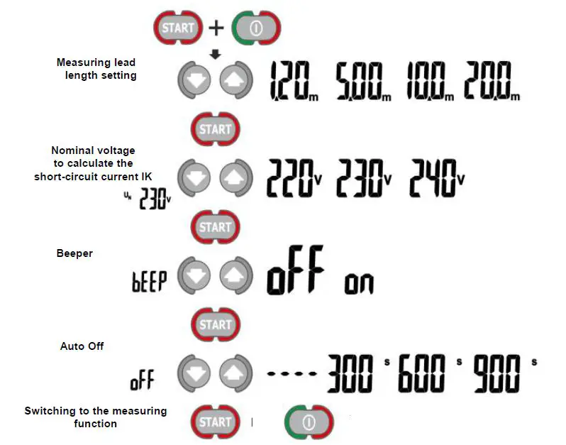 Sonel-MZC-20E-Fault-Loop-Impedance-Meter-5