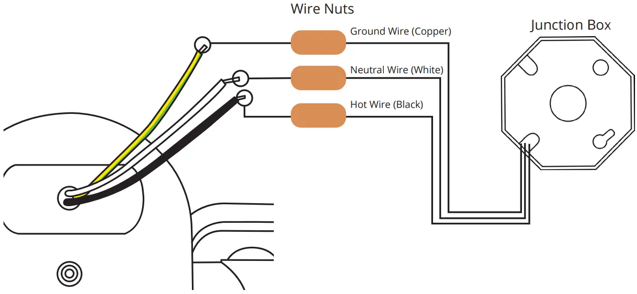 Wiring the Floodlight and Junction Box through the EVA Gasket