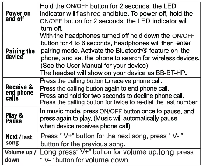 billboard 46642 On-Ear Bluetooth Wireless Headphones FIG 3
