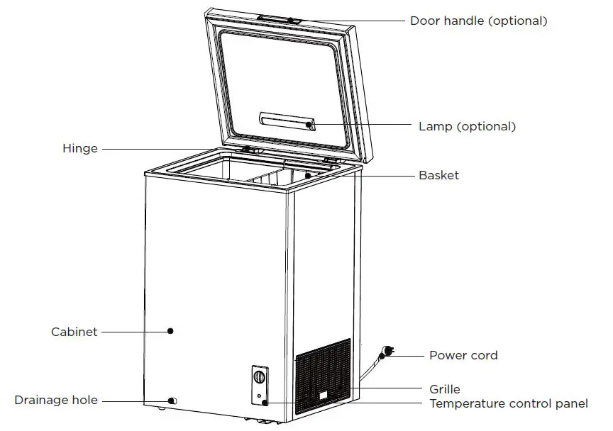 Midea MDRC207FZF01AP 146L Chest Freezer 116