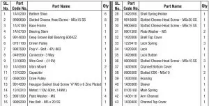 FIG 4 Know your Ultra Grind+ Gold