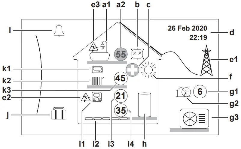 DAIKIN EBLA04E2V3 Altherma 3 M - Home screen
