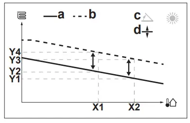 DAIKIN EBLA04E2V3 Altherma 3 M - Offset