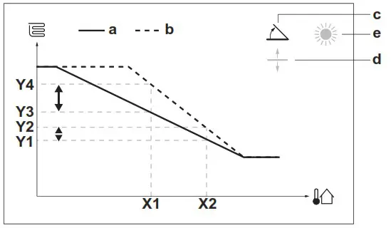 DAIKIN EBLA04E2V3 Altherma 3 M - Operation 2