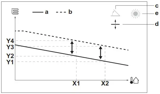 DAIKIN EBLA04E2V3 Altherma 3 M - Operation 3