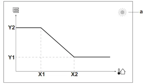 DAIKIN EBLA04E2V3 Altherma 3 M - Operation