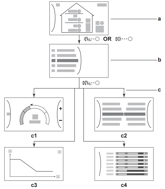DAIKIN EBLA04E2V3 Altherma 3 M - Possible screens
