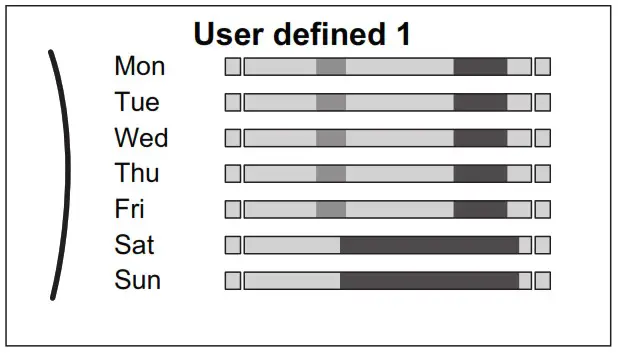 DAIKIN EBLA04E2V3 Altherma 3 M - Schedule screen