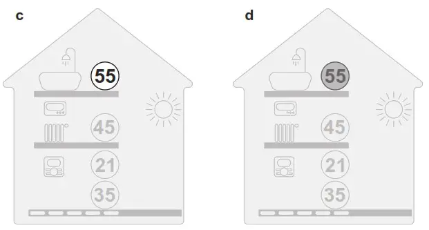 DAIKIN EBLA04E2V3 Altherma 3 M - Visual indication 2