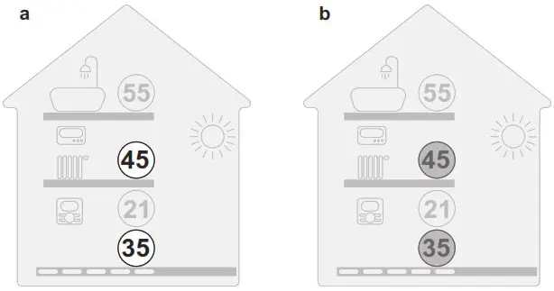 DAIKIN EBLA04E2V3 Altherma 3 M - Visual indication