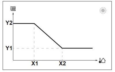 DAIKIN EBLA04E2V3 Altherma 3 M - points curve