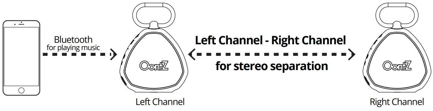 OontZ CLIP Portable Bluetooth Speaker Channel