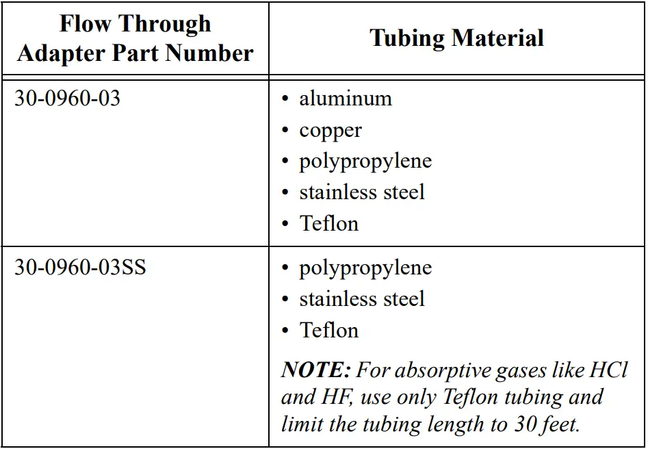 RKI-30-0960-03-Flow-Through-Adapters-2
