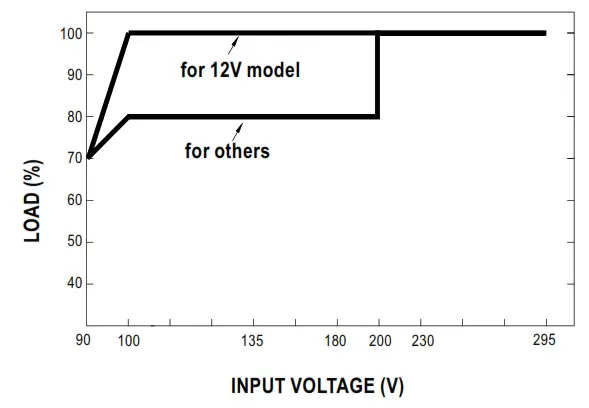 Mean Well IDPV 45 45W PWM Output LED Driver-