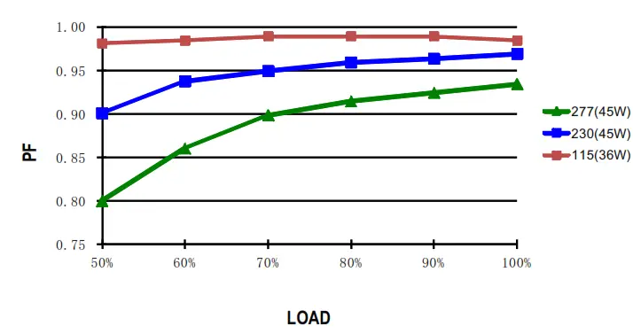 Mean Well IDPV 45 45W PWM Output LED Driver-fig1