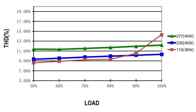 Mean Well IDPV 45 45W PWM Output LED Driver-fig2