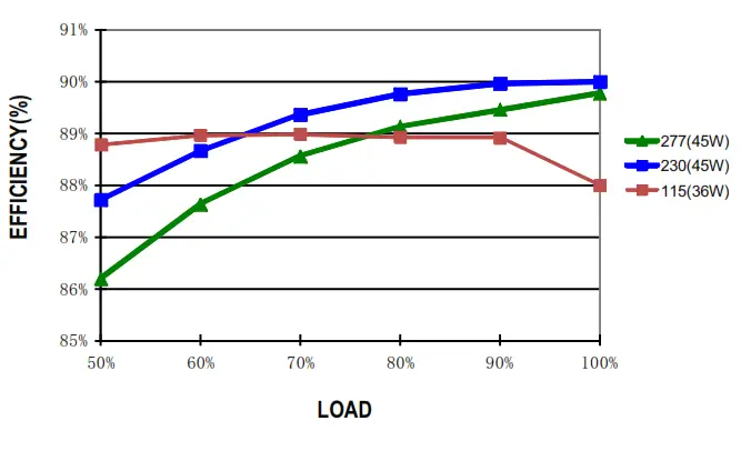 Mean Well IDPV 45 45W PWM Output LED Driver-fig3