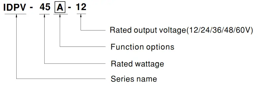 Mean Well IDPV 45 45W PWM Output LED Driver-fig5