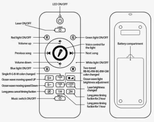 J-R-Brothers-SDG10-Starry-Sky-Projection-Lamp-FIG-2