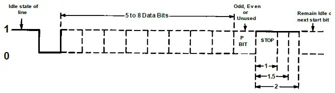 SEALEVEL-RS232-SeaPORT+2 USB-Serial-Hub-03