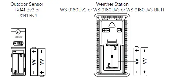 LA CROSSE TECHNOLOGY WS-9160Uv2 Wireless Weather Station fig 1
