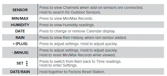 LA CROSSE TECHNOLOGY WS-9160Uv2 Wireless Weather Station fig 5