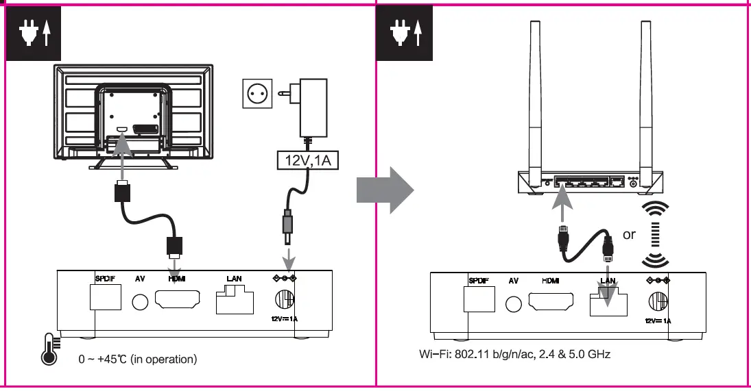 MECOOL KM2 Plus 4K Smart TV Box FIG 3