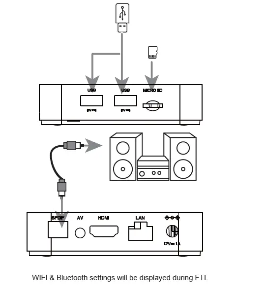 MECOOL KM2 Plus 4K Smart TV Box FIG 7