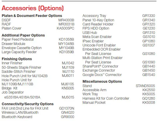 Main Specifications 3