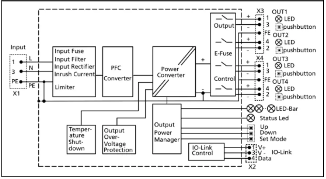 Functional Diagram