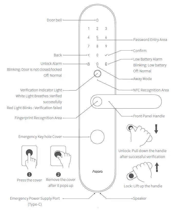 Aqara-Smart-Door-Lock-N100-fig1