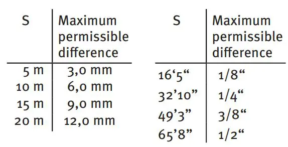 STABILA Laser LAX 300 G Cross Line Laser Level Instruction Manual - Horizontal checking