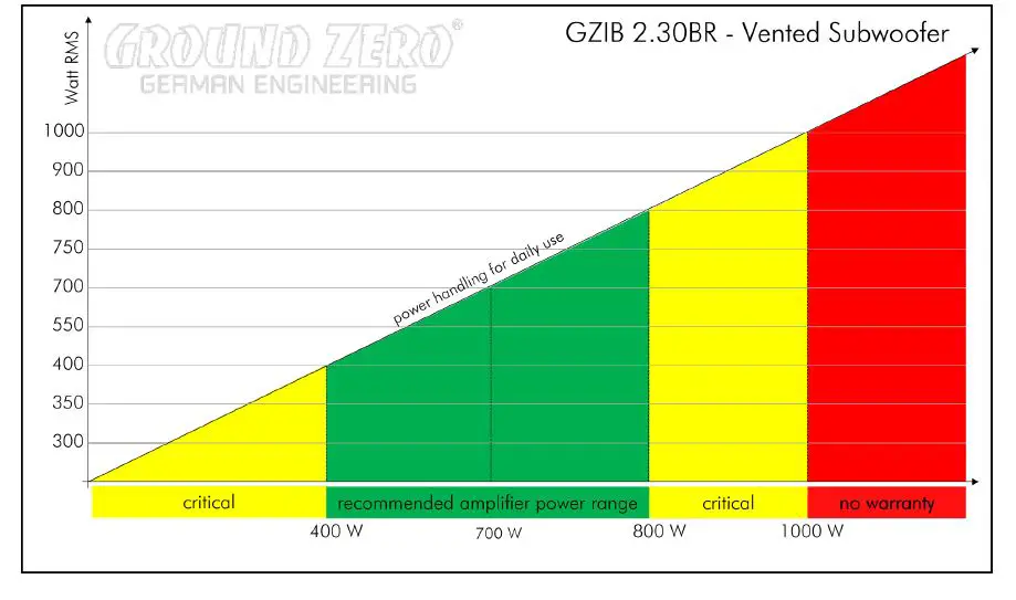 GROUND ZERO GZIB 2.30BR Iridium Series Vented Subwoofer fig 1