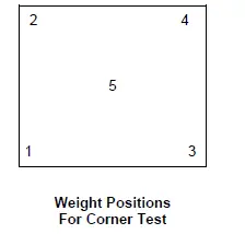 DETECTO-6560-Portable-Wheelchair-Scale-fig-11.