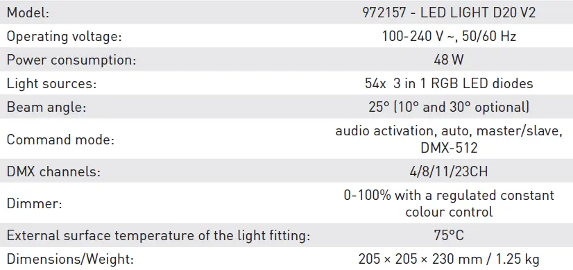 edenwood 972157 LED PAR Light Fitting 07