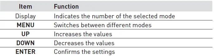 edenwood 972157 LED PAR Light Fitting 08