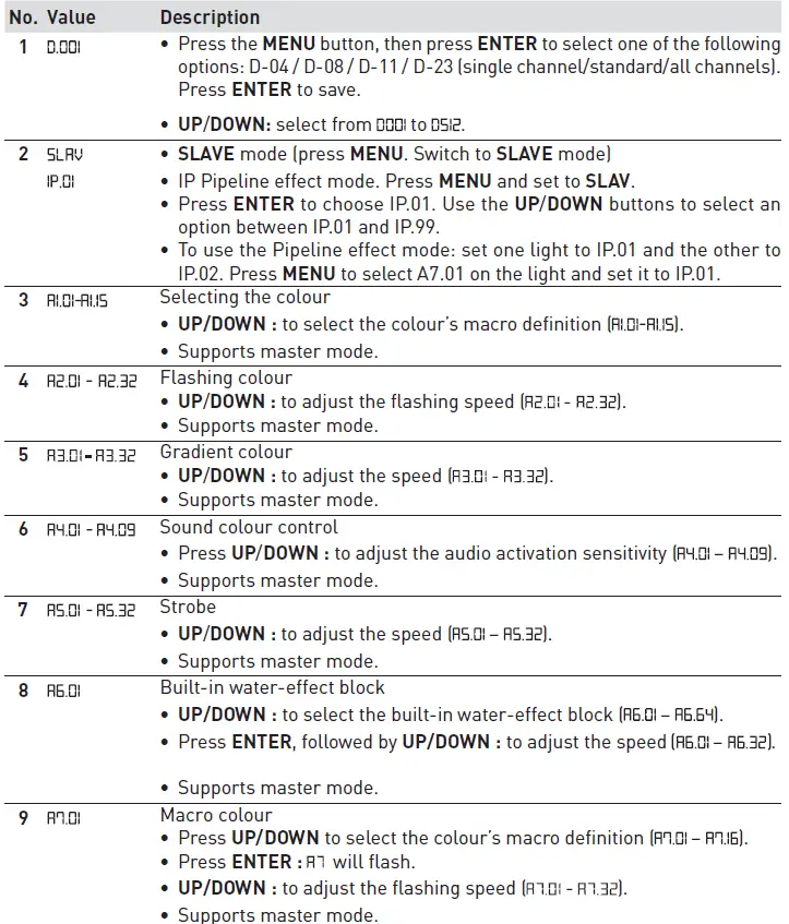 edenwood 972157 LED PAR Light Fitting 09