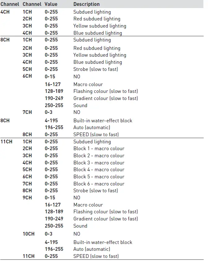 edenwood 972157 LED PAR Light Fitting 10