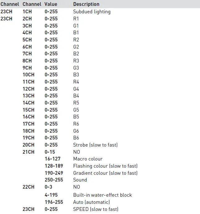 edenwood 972157 LED PAR Light Fitting 11