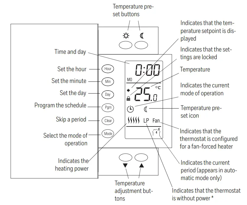 Honeywell RLV450 Programmable Thermostat fig